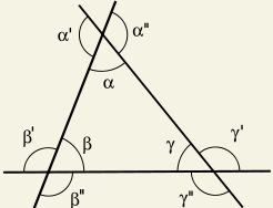 Úhly trojúhelníku. Zdroj: Wikipedia.org