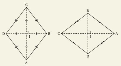Kosočtverec aneb rovnostranný rovnoběžník. Zdroj: Wikipedia.org