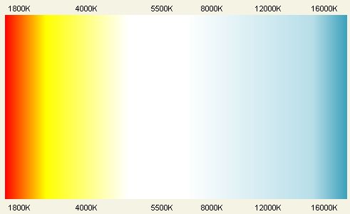 Teplota a barva světla v Kelvinech