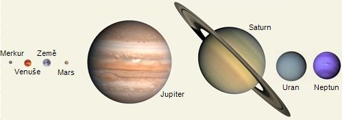 Velikost planet sluneční soustavy